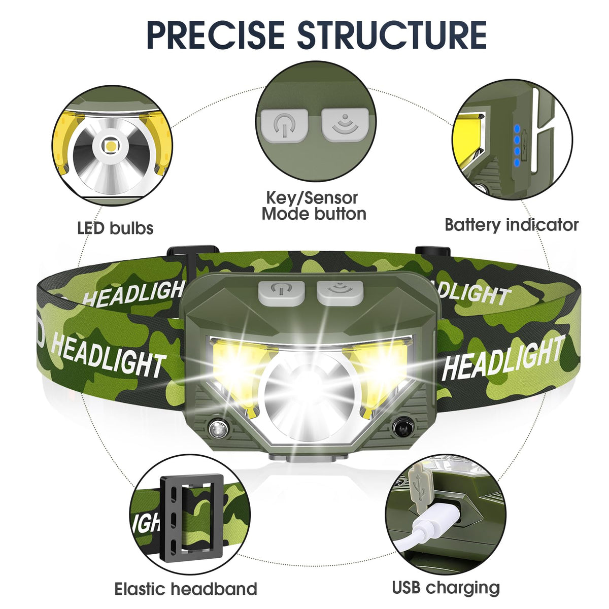 LHKNL Headlamp Flashlight, Lumen Bright Head Lamps LED Rechargeable Camping
